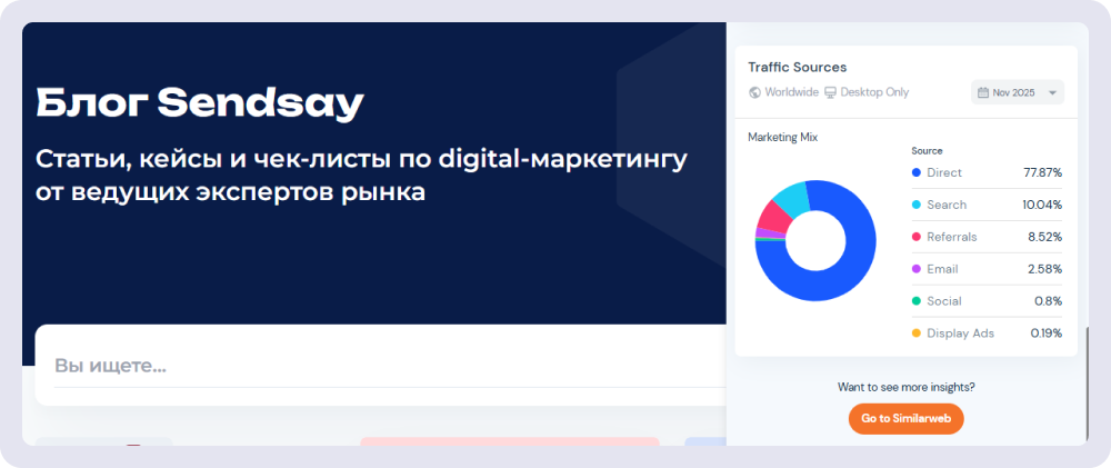 Расширение SimilarWeb показывает, что в блог Sendsay чаще всего заходят напрямую